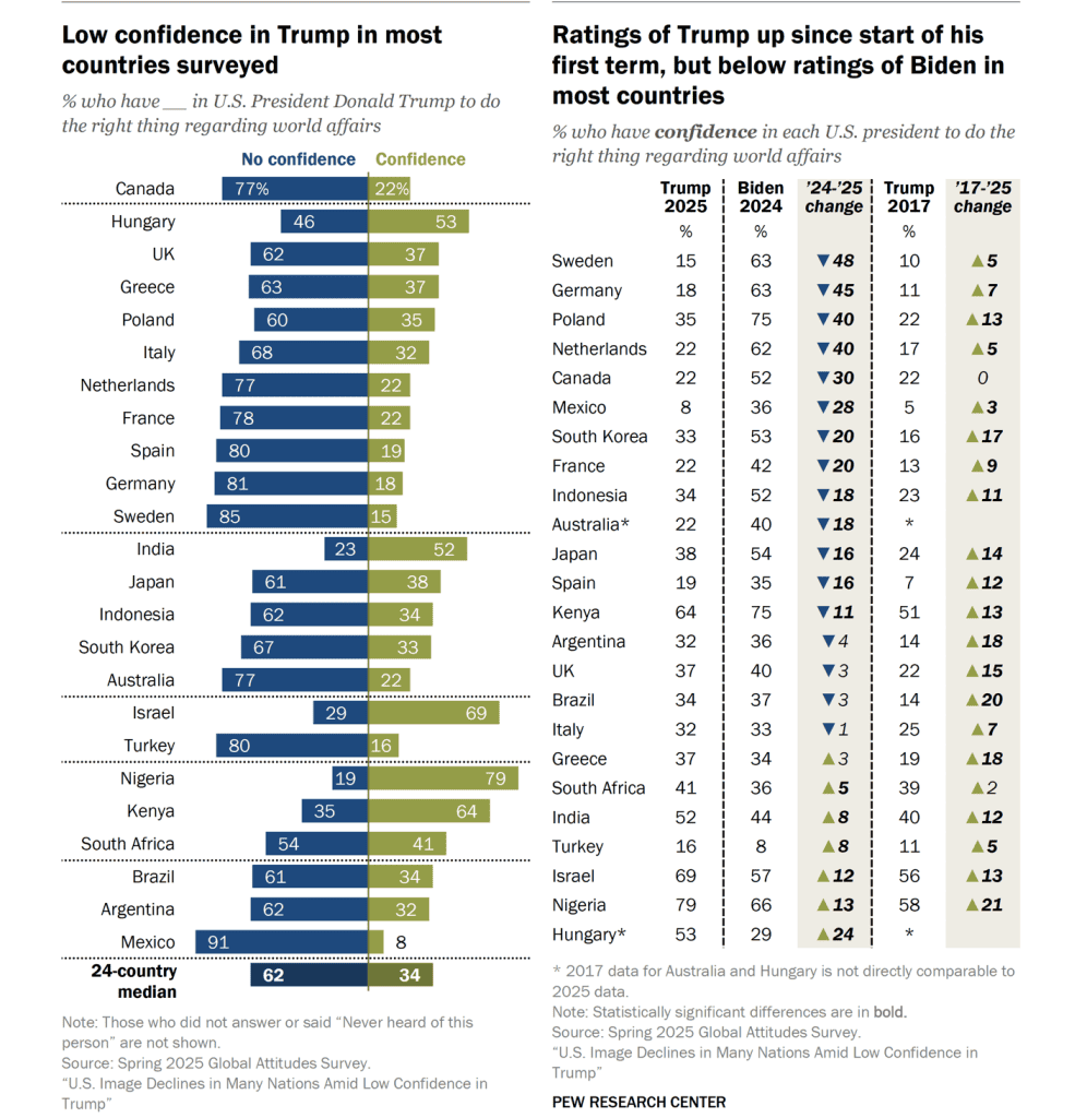 Pew Research Center