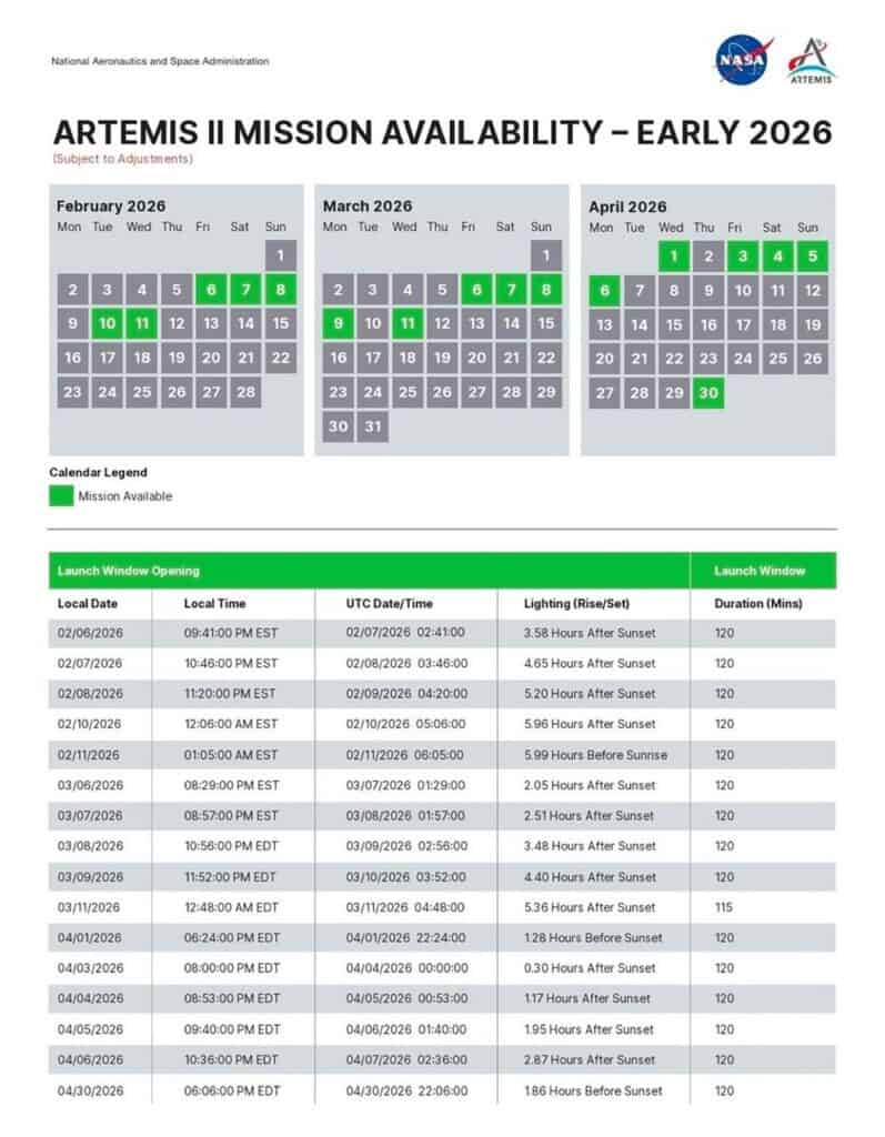 nasa artemis II terminy startów