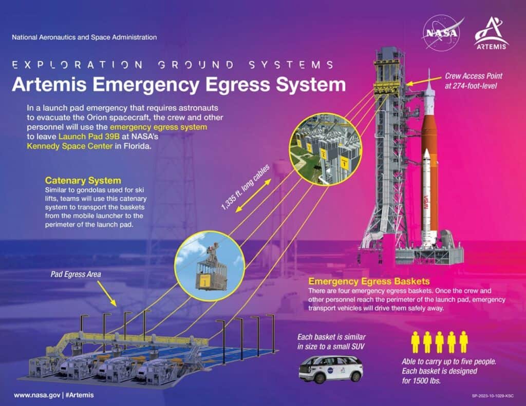 nasa system ewakuacji