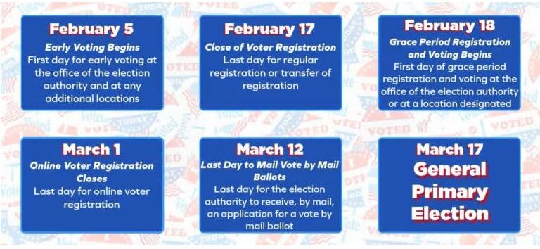 Chicago Board of Election Commissioners