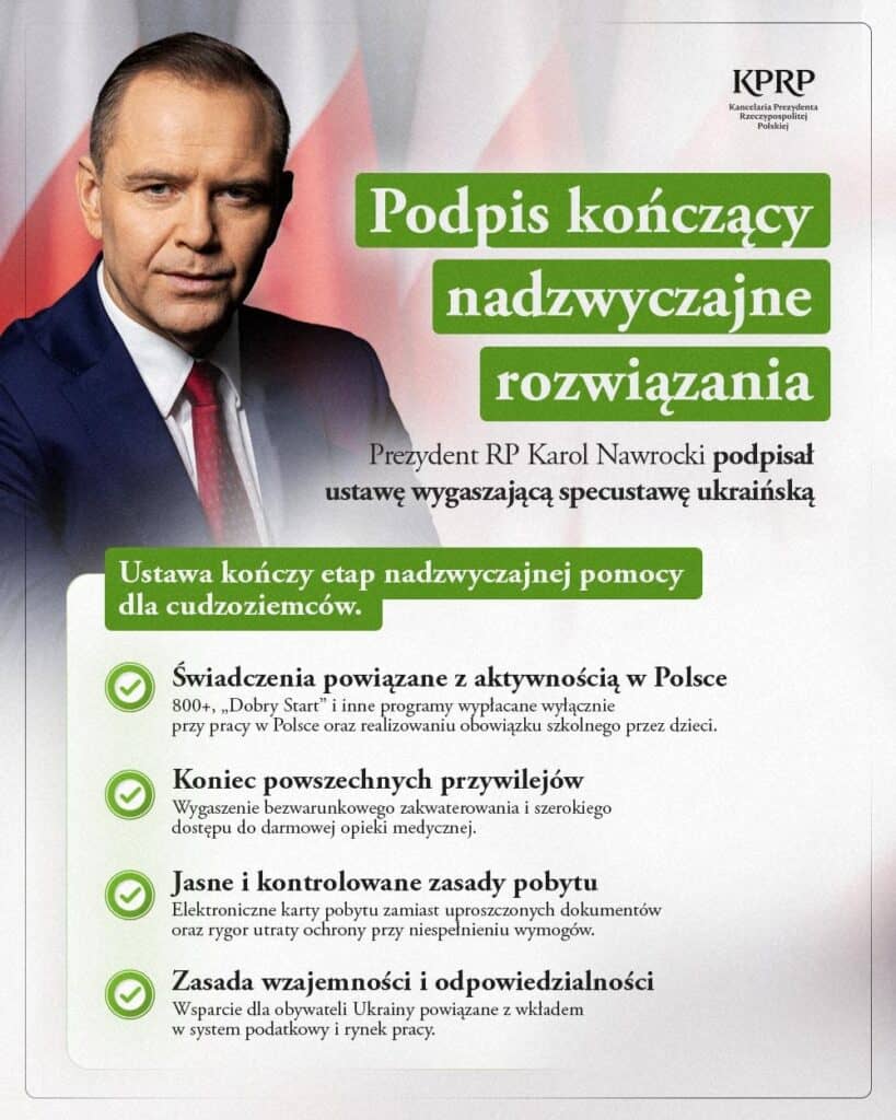 kprp ustawa o uchodźcach z ukrainy