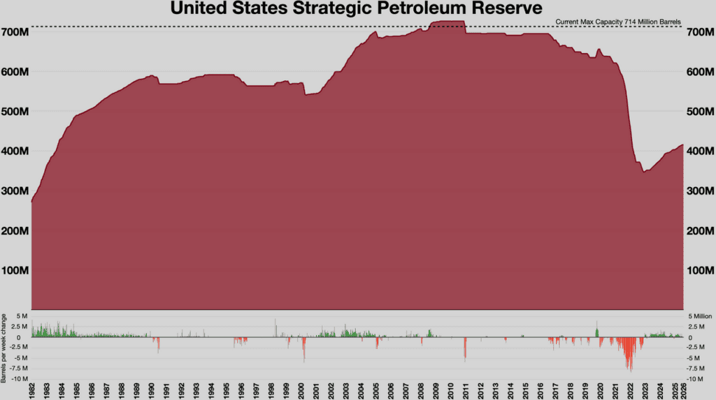US_Strategic_Petroleum_Reserve.