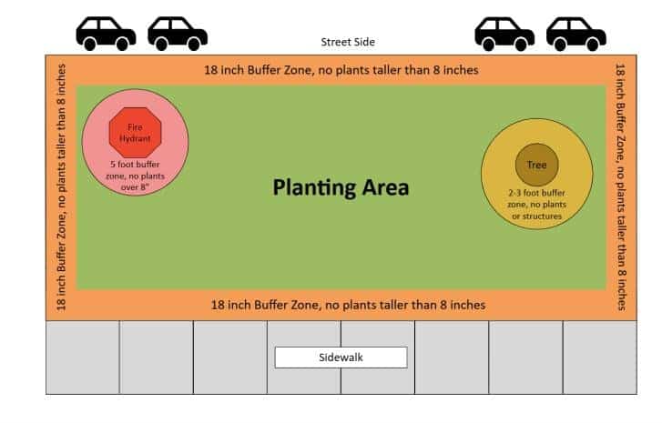 NativeGardenPlantingScheme